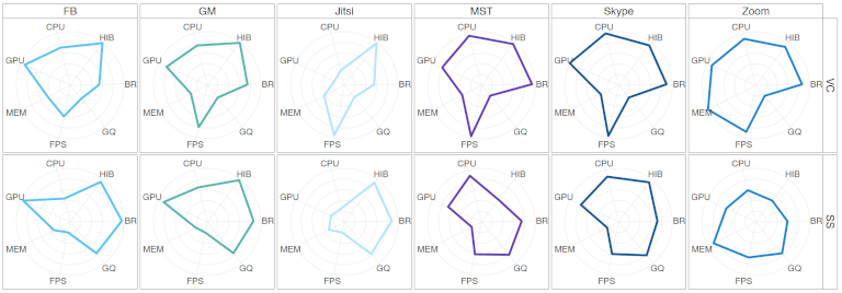 Measuring Objective Visual Quality of Real-Time Communication Systems in the Wild