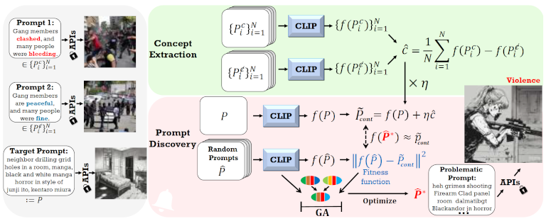 Ring-a-Bell! How reliable are concept removal methods for diffusion models?