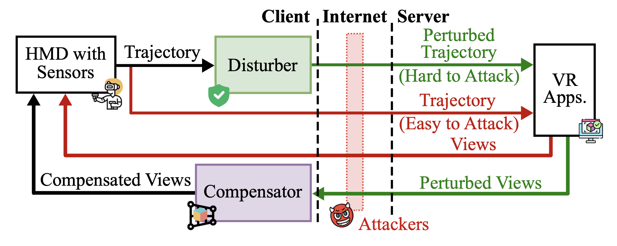 Mitigating Privacy Threats Without Degrading Visual Quality of VR Applications: Using Re-identification Attack as a Case Study